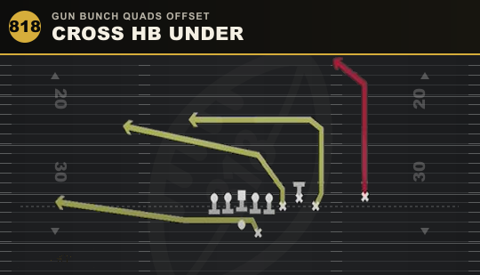 CROSS HB UNDER from Gun Bunch Quads Offset