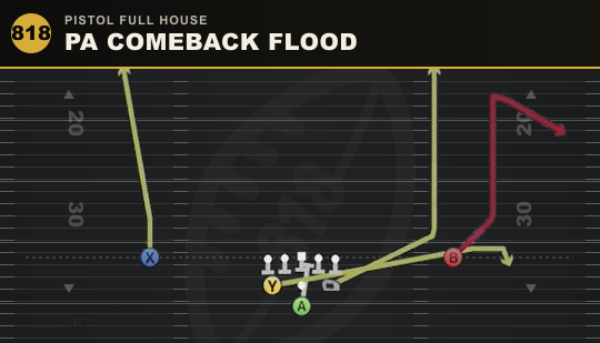 PA COMEBACK FLOOD from Pistol Full House