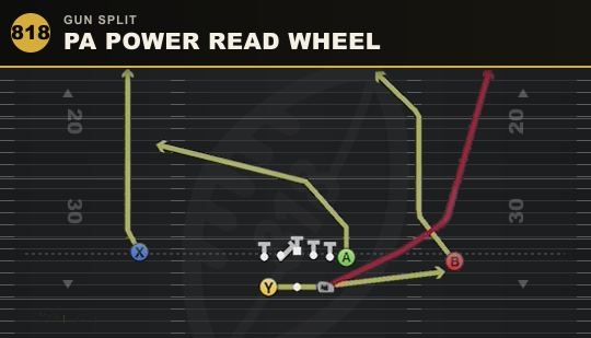 PA POWER READ WHEEL from Gun Split