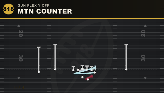 MTN COUNTER from Gun Flex Y Off