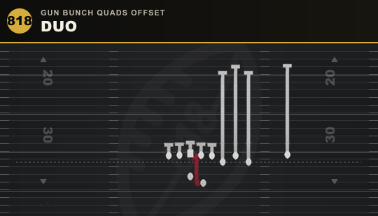 DUO from Gun Bunch Quads Offset