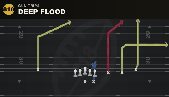 DEEP FLOOD from Gun Trips