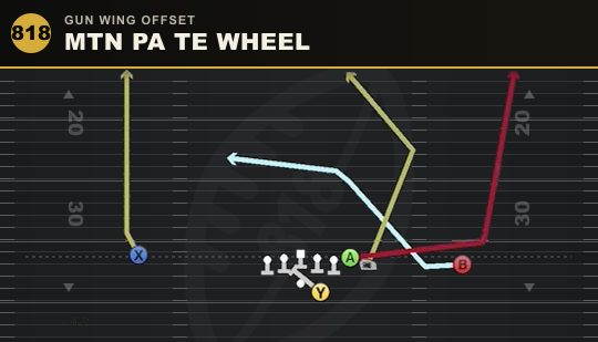 MTN PA TE WHEEL from Gun Wing Offset