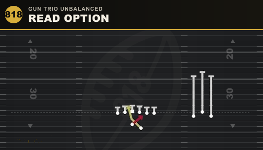 READ OPTION from Gun Trio Unbalanced