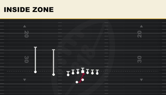 INSIDE ZONE from U Off Trips Wk