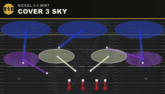 COVER 3 SKY from Nickel 3-3 Mint