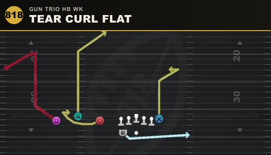TEAR CURL FLAT from Gun Trio HB Wk