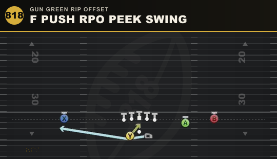 F PUSH RPO PEEK SWING from Gun Green Rip Offset
