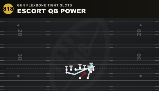 ESCORT QB POWER from Gun Flexbone Tight Slots