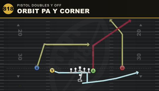 ORBIT PA Y CORNER from Pistol Doubles Y Off