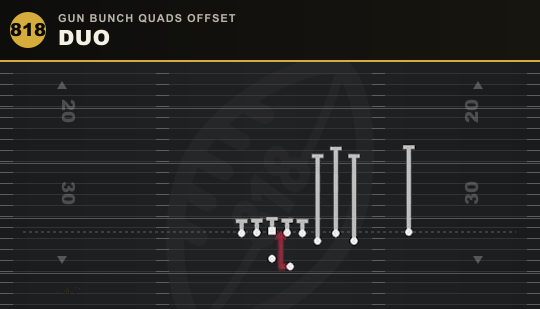 DUO from Gun Bunch Quads Offset