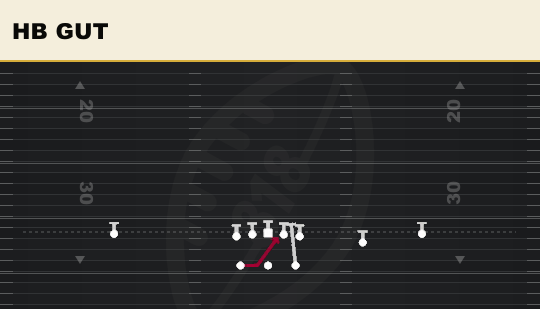 HB GUT from Split Slot