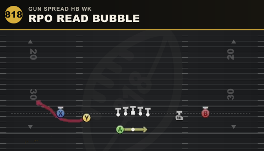 RPO READ BUBBLE from Gun Spread HB Wk