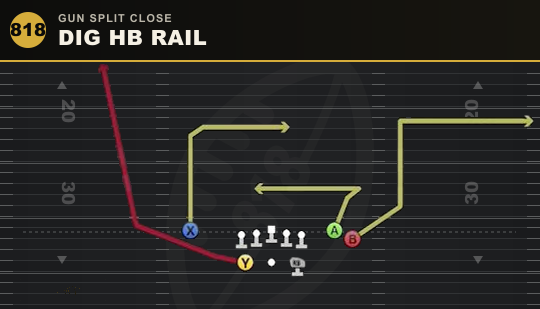 DIG HB RAIL from Gun Split Close