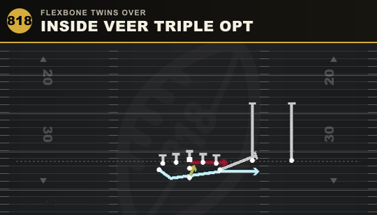 INSIDE VEER TRIPLE OPT from Flexbone Twins Over
