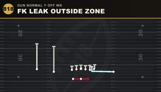 FK LEAK OUTSIDE ZONE from Gun Normal Y Off Wk