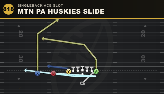 MTN PA HUSKIES SLIDE from Singleback Ace Slot