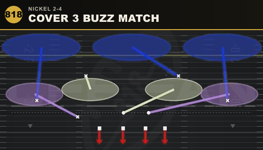 COVER 3 BUZZ MATCH from Nickel 2-4