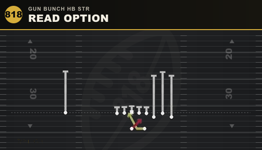 READ OPTION from Gun Bunch HB Str