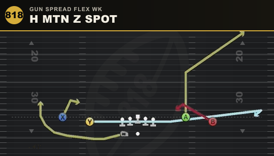 H MTN Z SPOT from Gun Spread Flex Wk