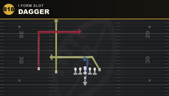DAGGER from I Form Slot