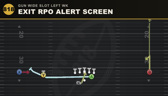 EXIT RPO ALERT SCREEN from Gun Wide Slot Left Wk