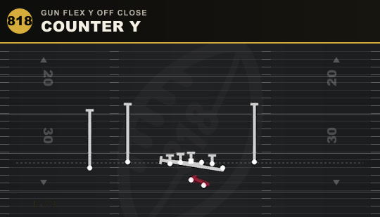 COUNTER Y from Gun Flex Y Off Close