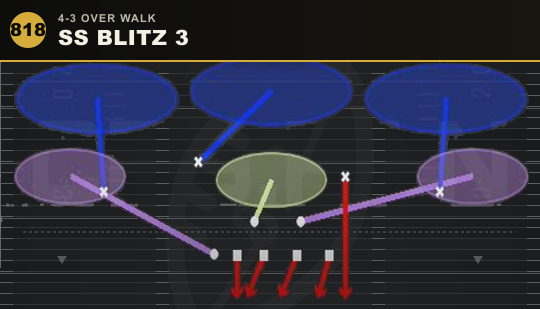 SS BLITZ 3 from 4-3 Over Walk