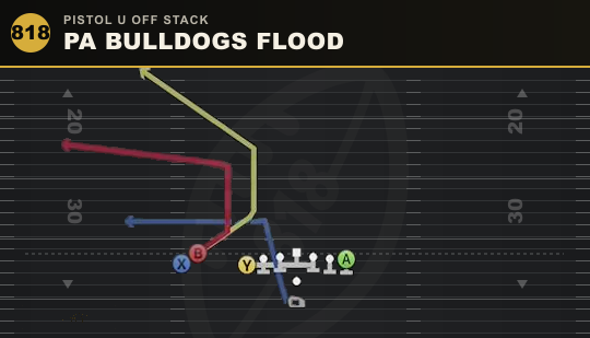 PA BULLDOGS FLOOD from Pistol U Off Stack