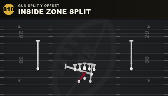 INSIDE ZONE SPLIT from Gun Split Y Offset