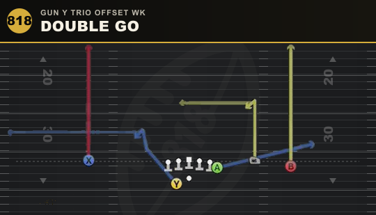 DOUBLE GO from Gun Y Trio Offset Wk