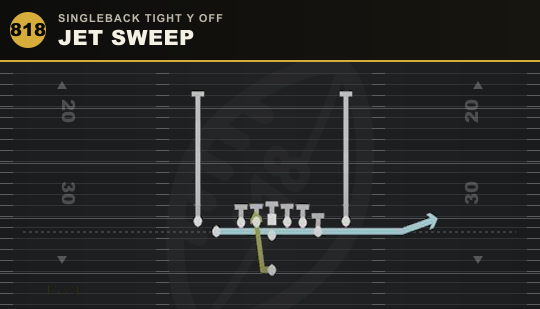 JET SWEEP from Singleback Tight Y Off