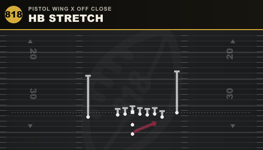 HB STRETCH from Pistol Wing X Off Close