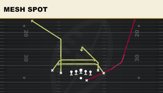 MESH SPOT from Tight Flex Offset