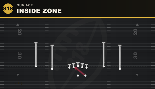 INSIDE ZONE from Gun Ace