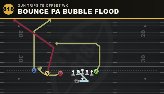 BOUNCE PA BUBBLE FLOOD from Gun Trips TE Offset Wk