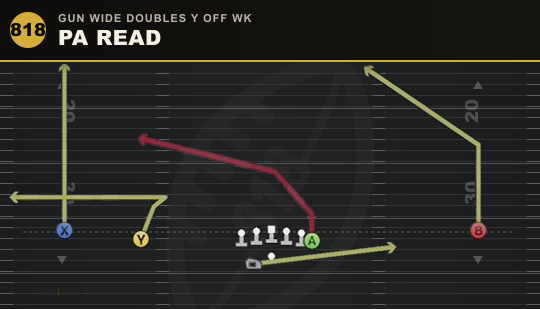 PA READ from Gun Wide Doubles Y Off Wk