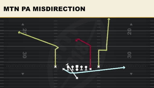 MTN PA MISDIRECTION from Deuce Close Tilt