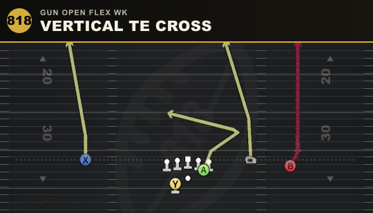 VERTICAL TE CROSS from Gun Open Flex Wk