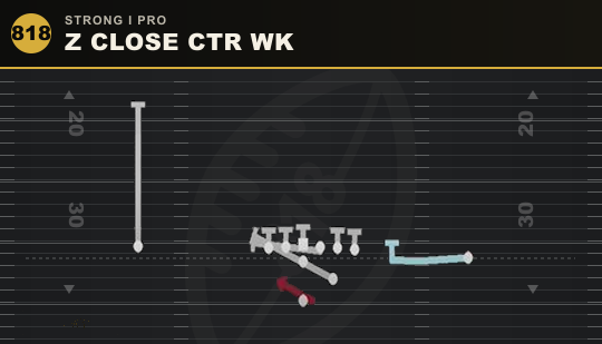 Z CLOSE CTR WK from Strong I Pro
