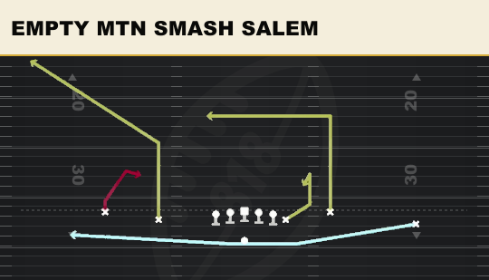 EMPTY MTN SMASH SALEM from Normal Y Off Close