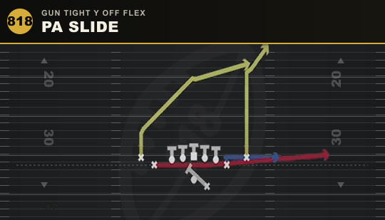 PA SLIDE from Gun Tight Y Off Flex
