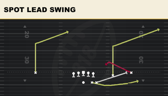 SPOT LEAD SWING from Go Go Slot Open