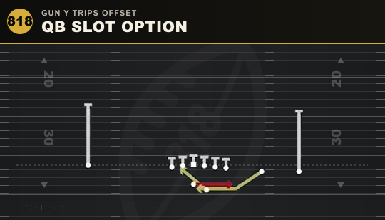 QB SLOT OPTION from Gun Y Trips Offset