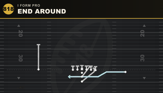 END AROUND from I Form Pro