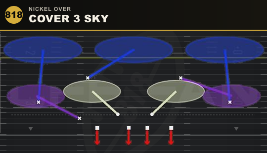COVER 3 SKY from Nickel Over