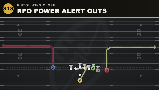 RPO POWER ALERT OUTS from Pistol Wing Close
