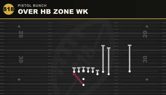 OVER HB ZONE WK from Pistol Bunch