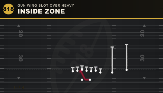 INSIDE ZONE from Gun Wing Slot Over Heavy