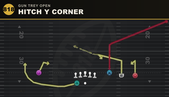 HITCH Y CORNER from Gun Trey Open